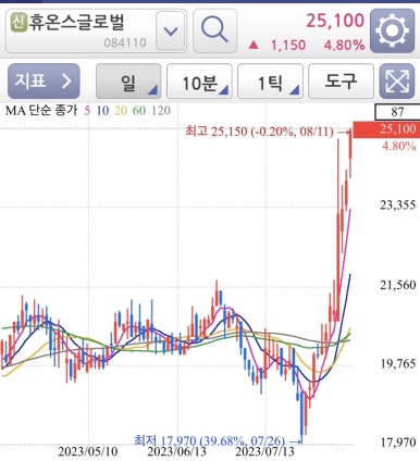 디에스케이글로벌 이미지