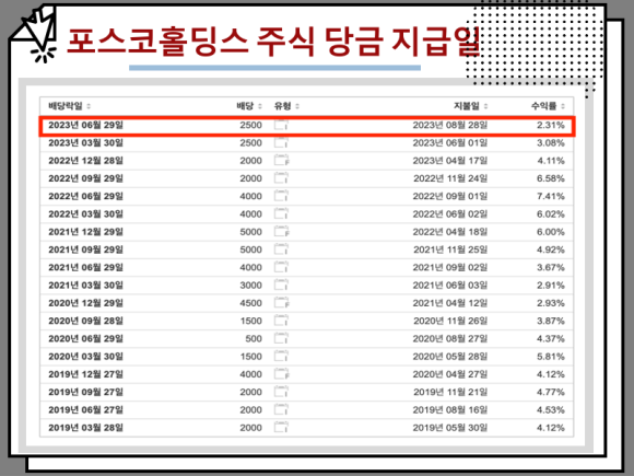 유인홀딩스 이미지