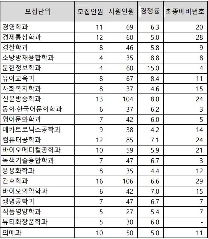 건국방재 이미지