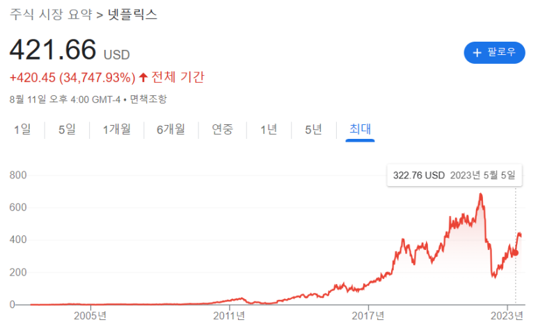 빅모터스 이미지