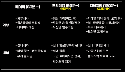 스파이더손세차 이미지
