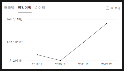 (주)케이씨아이 이미지