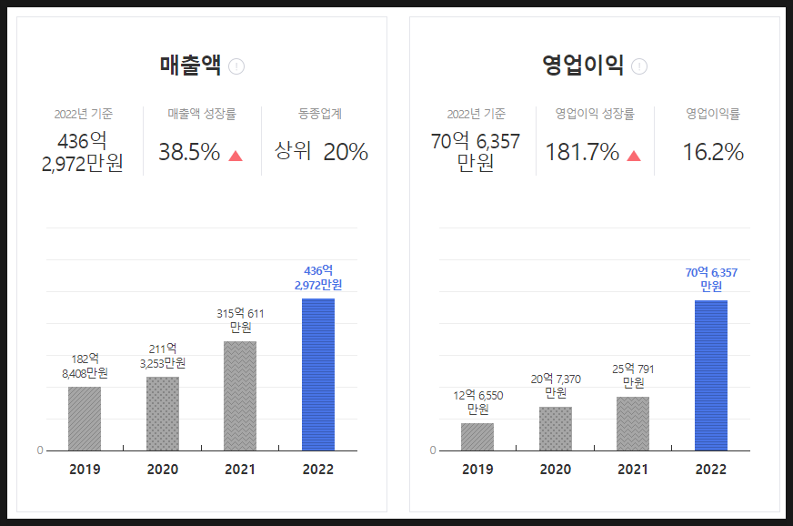 탑엔터프라이즈 이미지