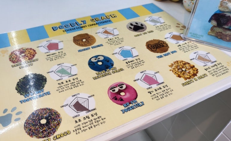 두들리도넛부산전포점 이미지