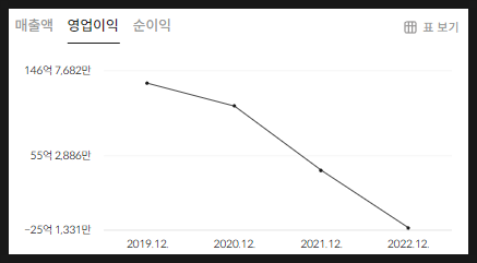 (주) 에스앤에프솔루션 이미지