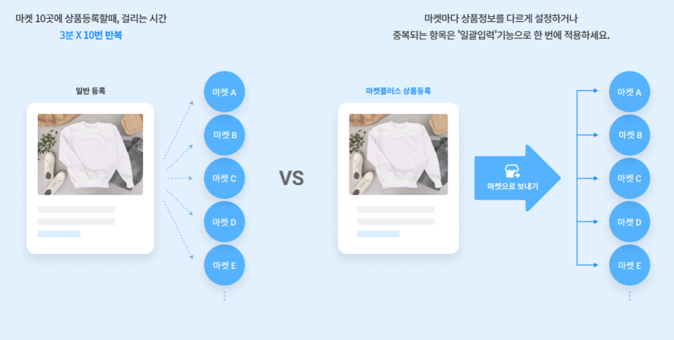 플러스마켓 이미지