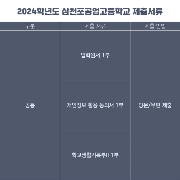 삼천포공업고등학교 이미지