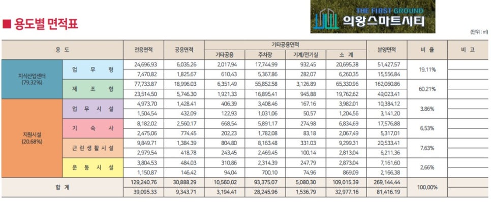 의왕 스마트 이미지