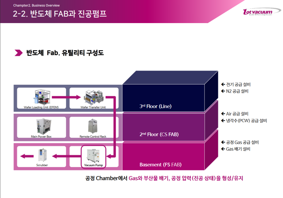 용식품(제2공장) 이미지