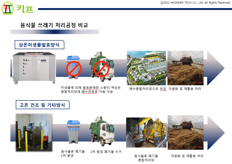 원더텍 이미지