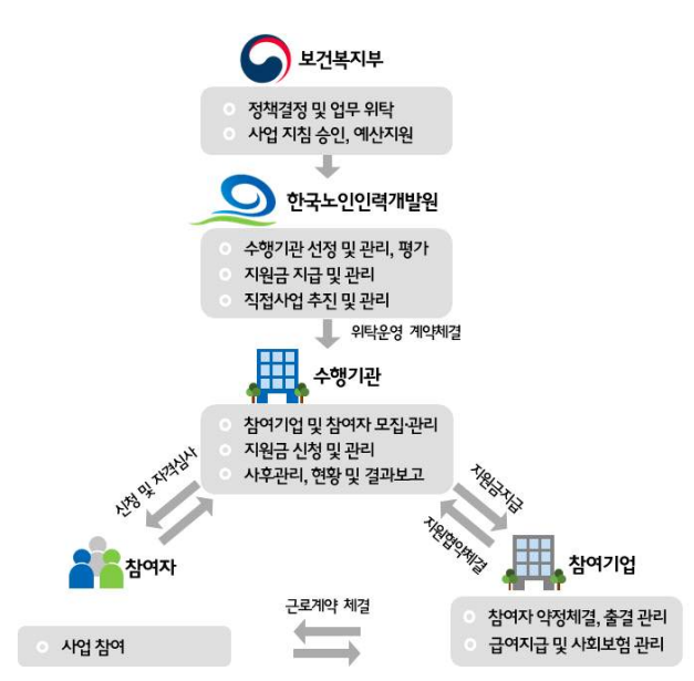 에스잡플러스 이미지