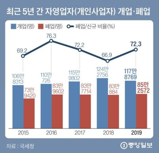 슐레 이미지