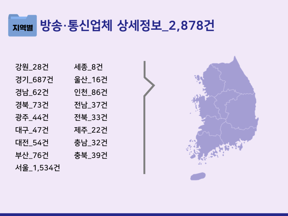 가전제품 수리업 이미지