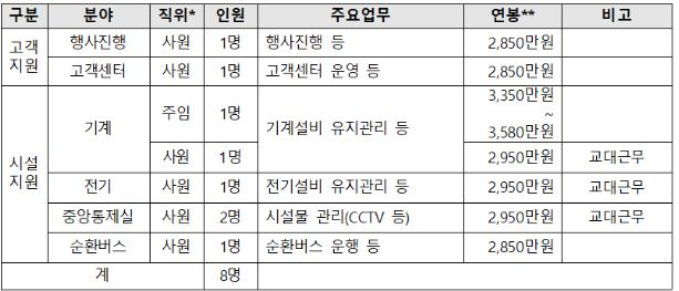 태권도원운영관리 이미지