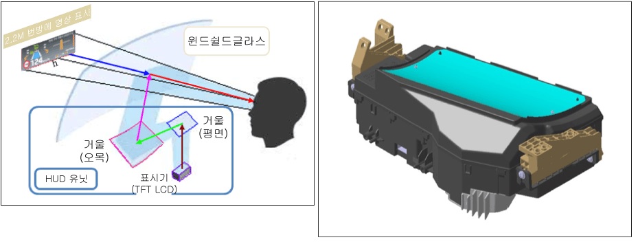 대전 서구 / 덱스크루 대전서구점 / 더 뉴 팰리세이드 / 헤드업 디스플레이 / HUD