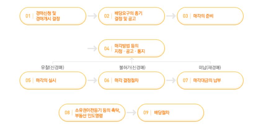 한국경매법률사무소 이미지