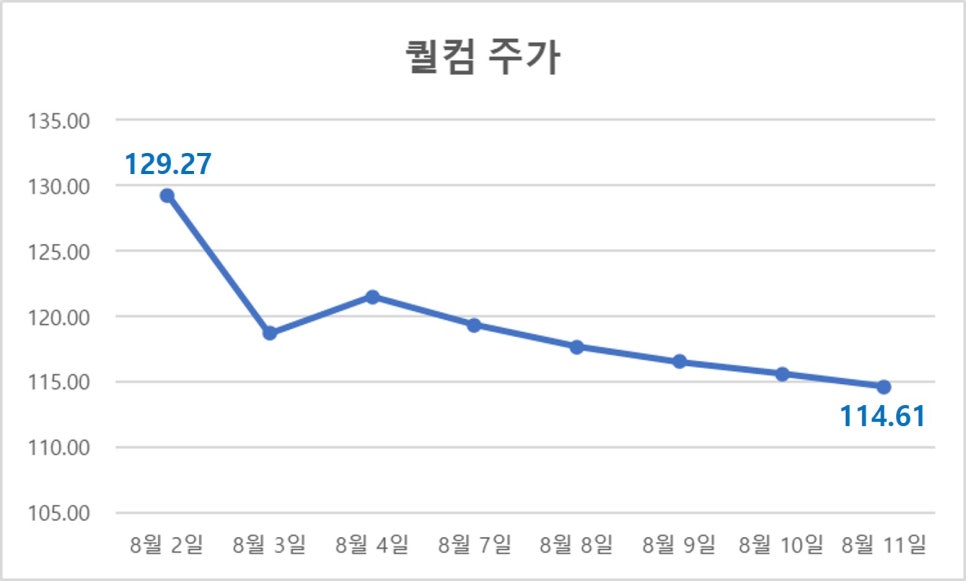시장사료상회 이미지
