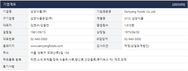 삼양식품(주)원주공장 이미지