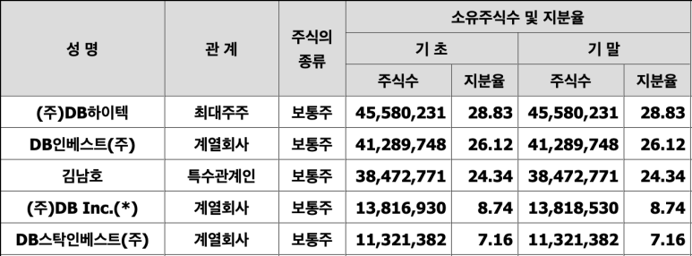 하이텍인베스트 이미지