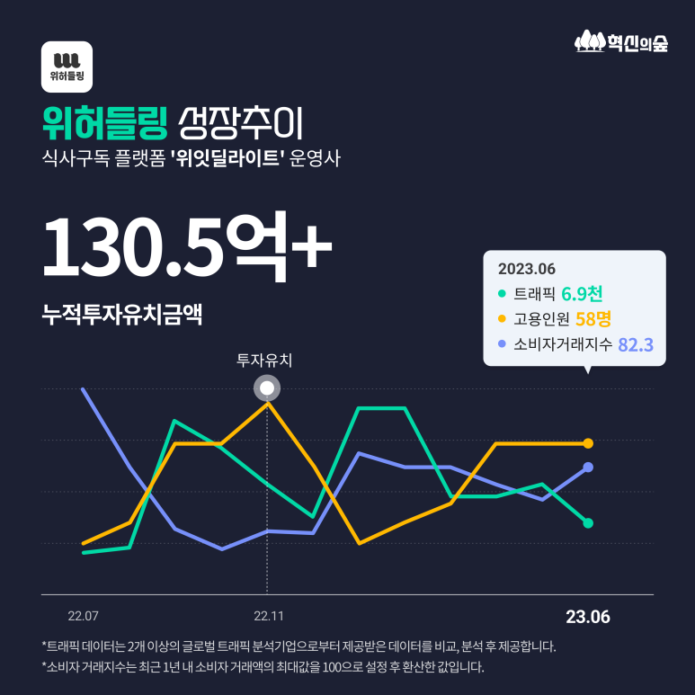 에스제이인베스트먼트컴퍼니 이미지