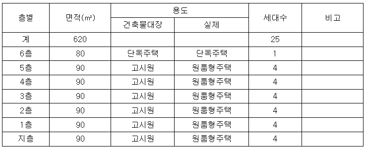 서상부엌 이미지