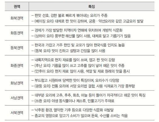 화남식품산업 이미지