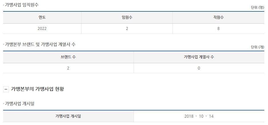 (주)킴스브라더스 이미지
