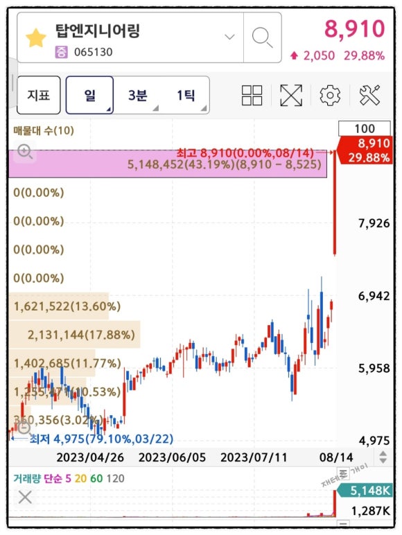 골드엔지니어링 이미지
