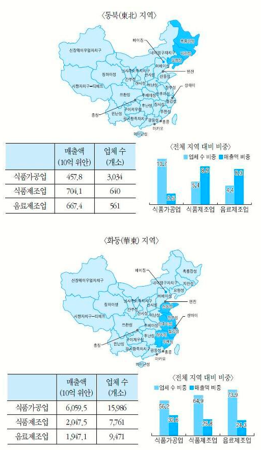 화남식품산업 이미지