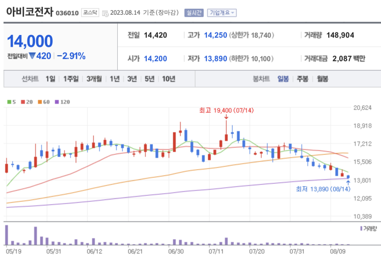 아비코테크(주) 이미지