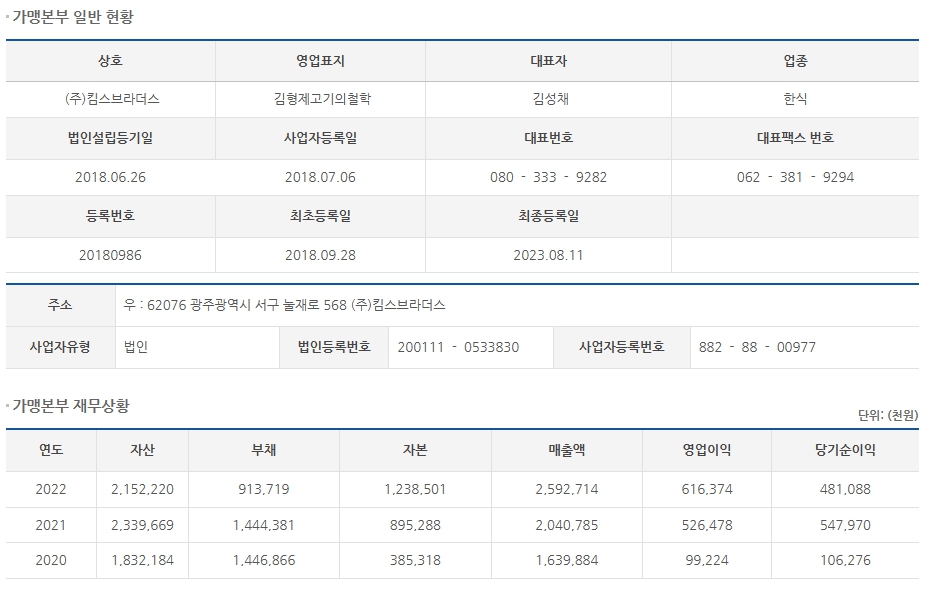 (주)킴스브라더스 이미지