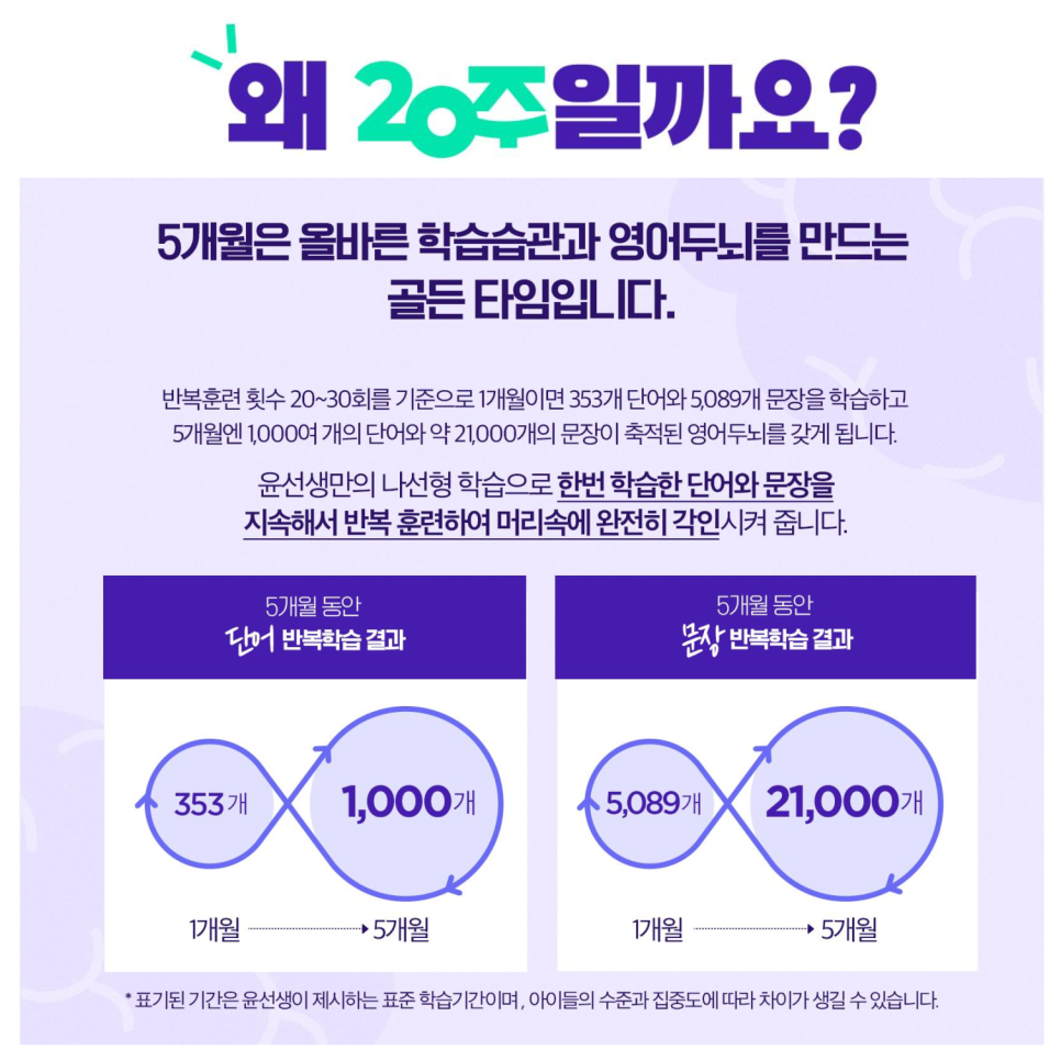 윤선생 덕소 이미지