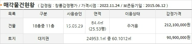 [국도5] 제천시 강제동 이미지