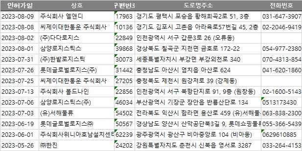 춘천물류(주) 이미지