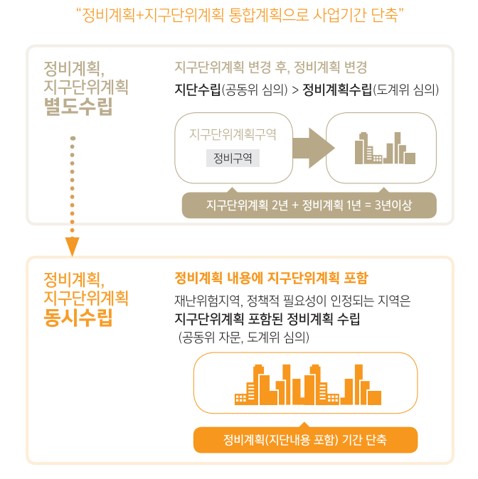 바로기획 이미지