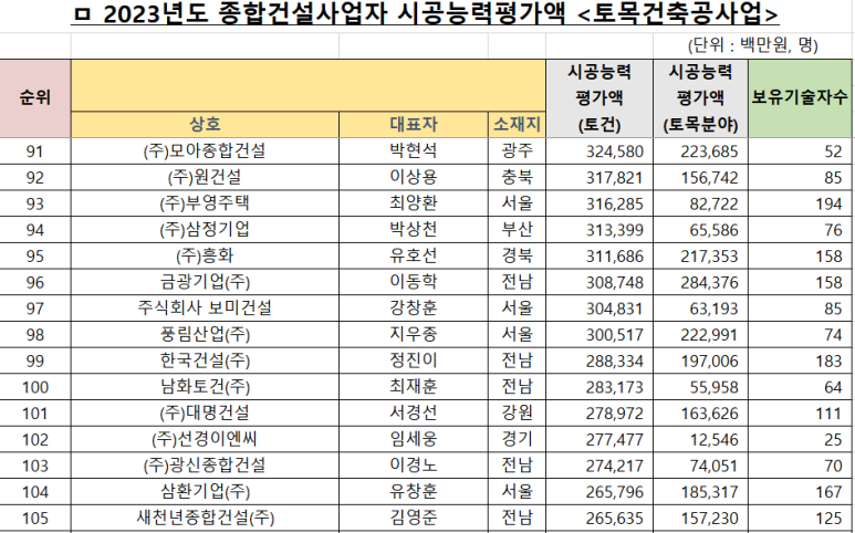 (주)한국주택이엔씨 이미지