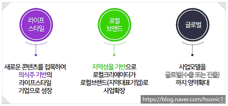 (주)비앤와이 이미지