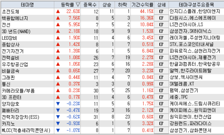 다보이엔지 이미지
