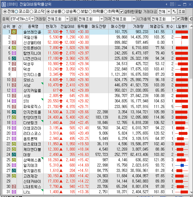 다보이엔지 이미지