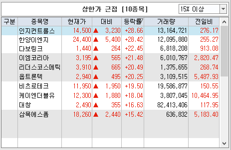 다보이엔지 이미지