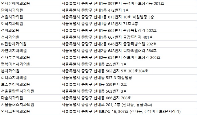 연세다솜치과의원 이미지