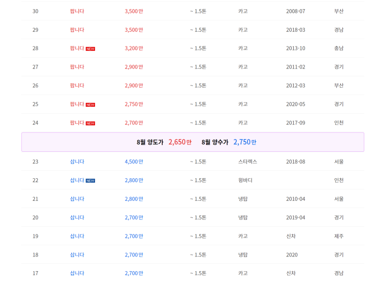 개인화물2023 이미지