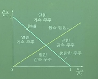 임계인력 이미지