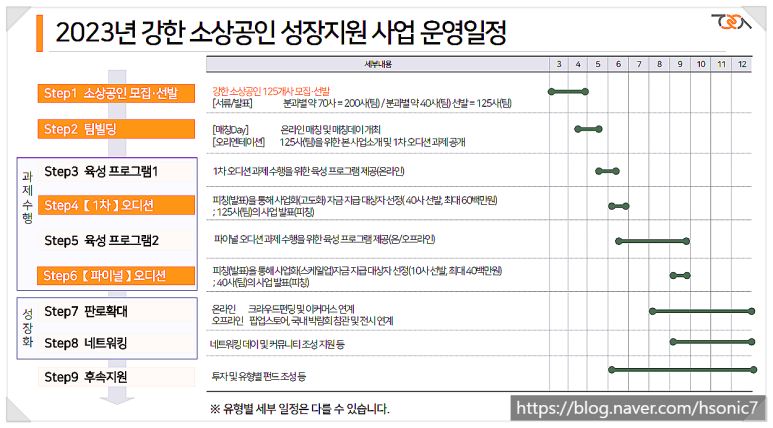 (주)비앤와이 이미지