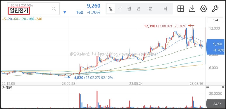 준전기 이미지