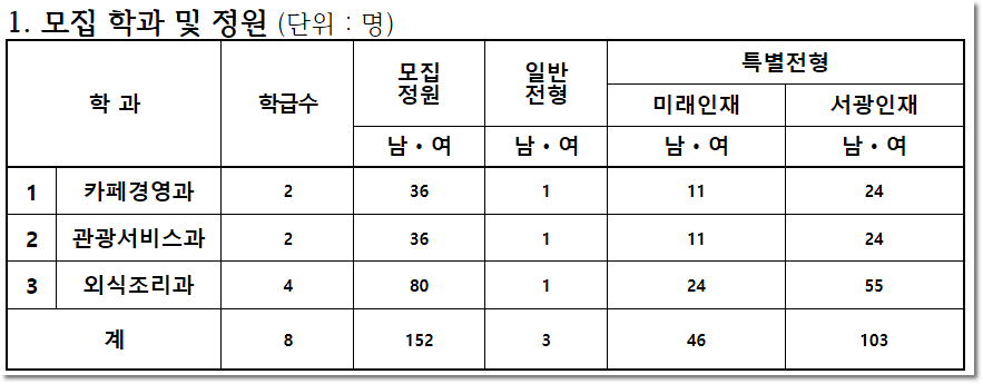 서울관광고등학교 이미지