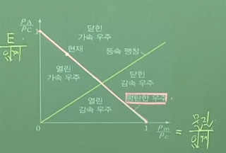 임계인력 이미지