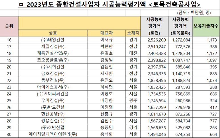 에스케이에코엔지니어링 주식회사 이미지
