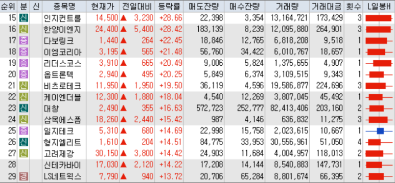 다보이엔지 이미지