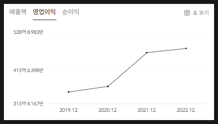 아이앤에스엔터테인먼트 이미지